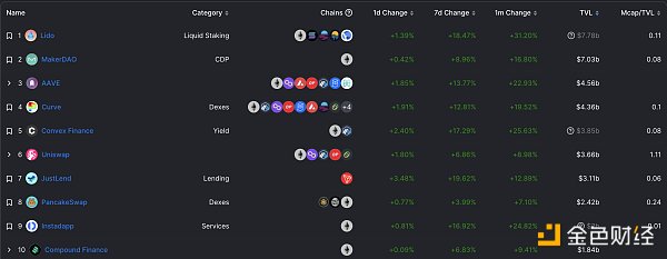 区块链日报 | 乐高正在为其元宇宙体验招聘新员工5