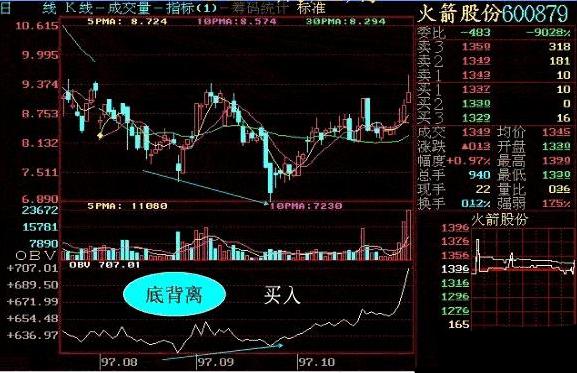 obv指标使用技巧口诀（obv指标使用技巧口诀视频）