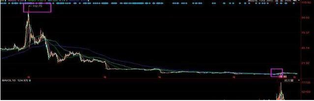 3元低价牛股一览表（3元的低价股）