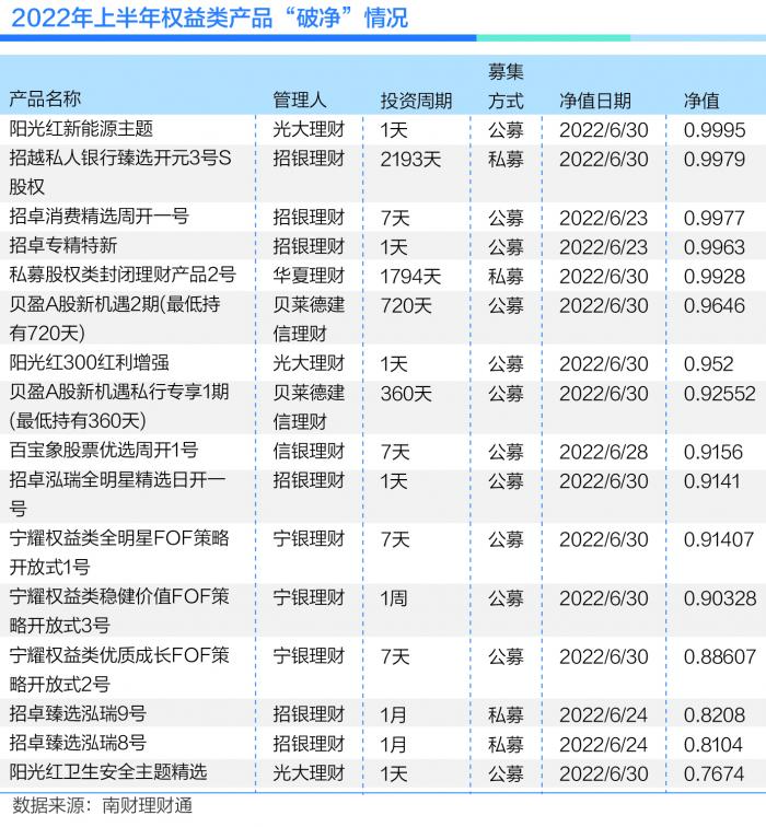 买什么理财产品赚钱（买什么理财产品赚钱多）