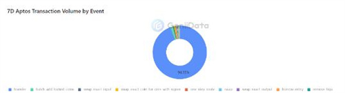 Aptos(APT)涨势仍可展翅高飞的5个原因