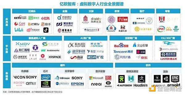 这场虚拟人争夺战 互联网巨头下场先赢一半2