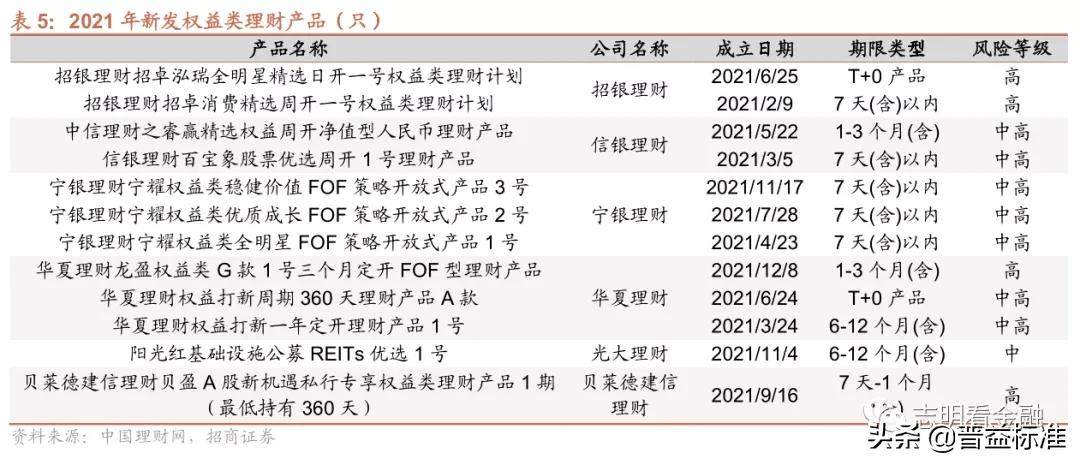 银行理财产品有哪些（中国邮政银行理财产品有哪些）