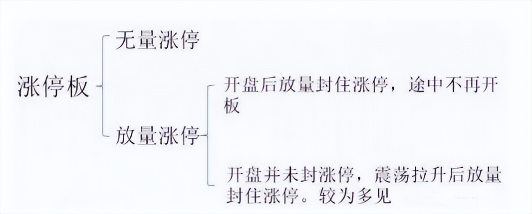 涨停板封不住第二天会大跌吗（没封住涨停板的股票第二天会涨停吗）