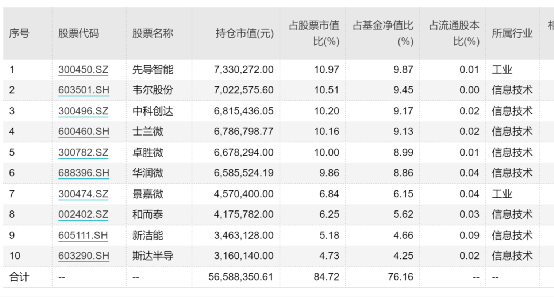 股票基金排名前十（股票基金排名前十名业绩排行榜）