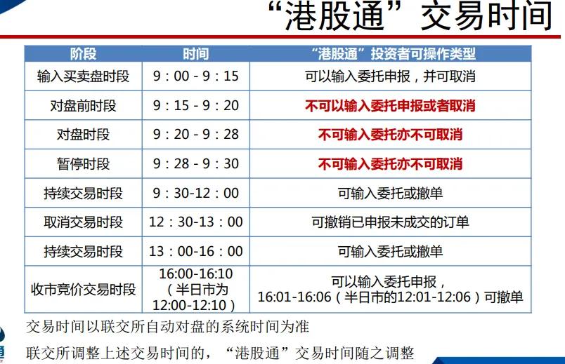 买10万元港股通手续费多少（买10万港股的手续费）