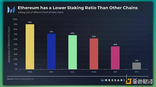 2023 年值得关注的10个DeFi协议5