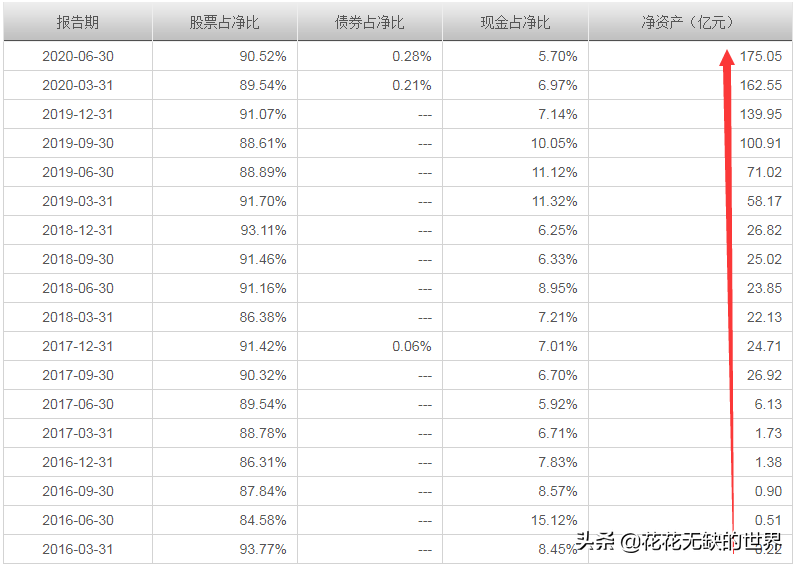 周应波管理的基金有哪些（周应波管理的基金收益有哪些）5
