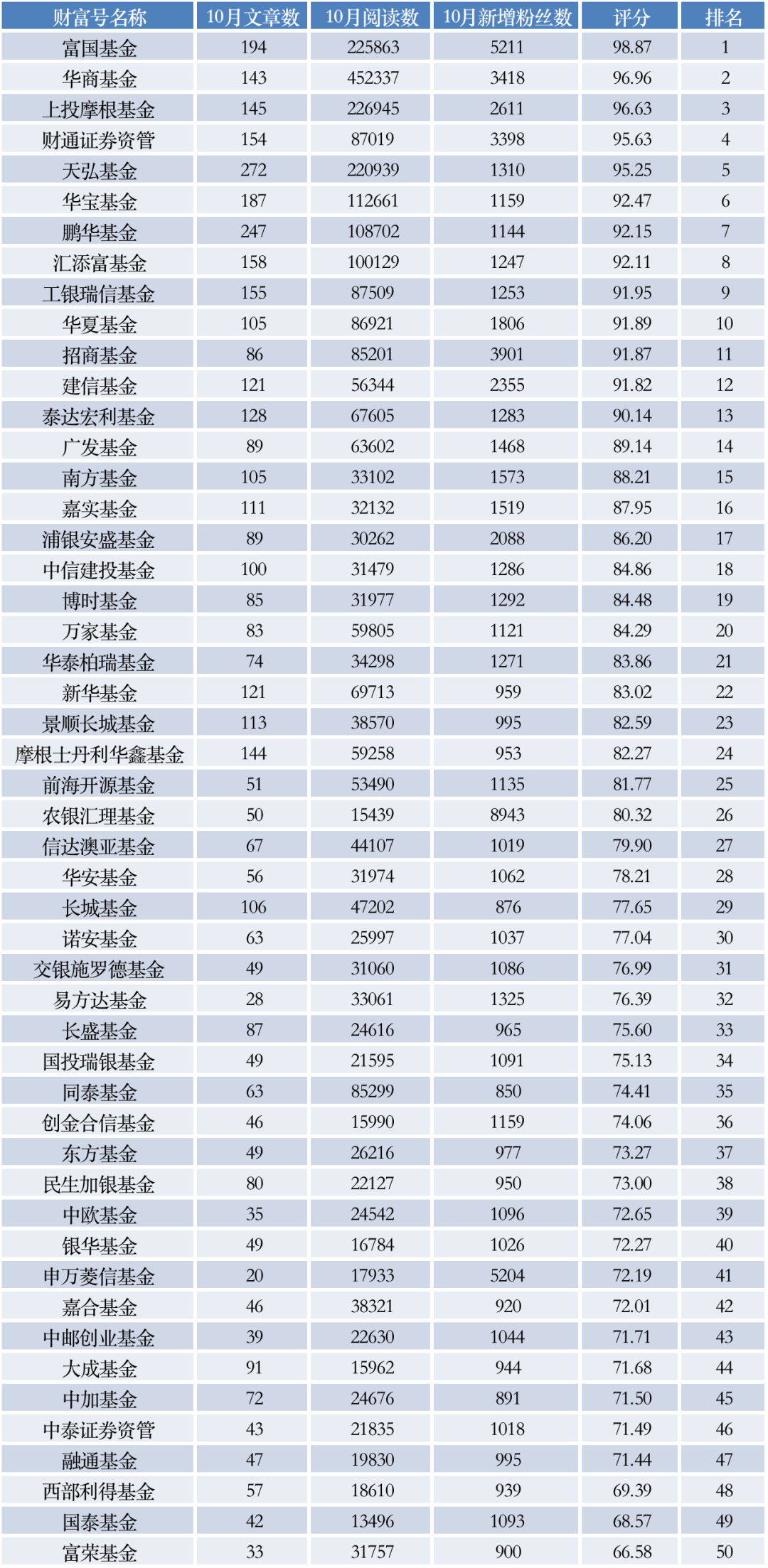 中国最好的十只基金（中国前十大基金）