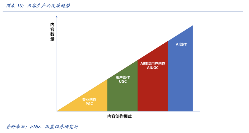 AIGC的商业化之路展望