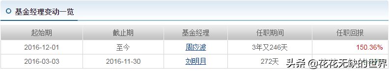 周应波管理的基金有哪些（周应波管理的基金收益有哪些）11