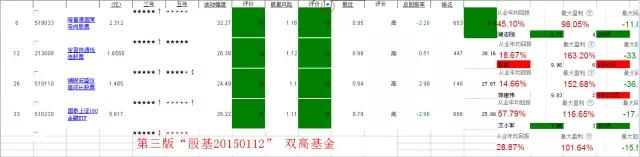 股票基金怎么买（股票基金怎么买入卖出）9