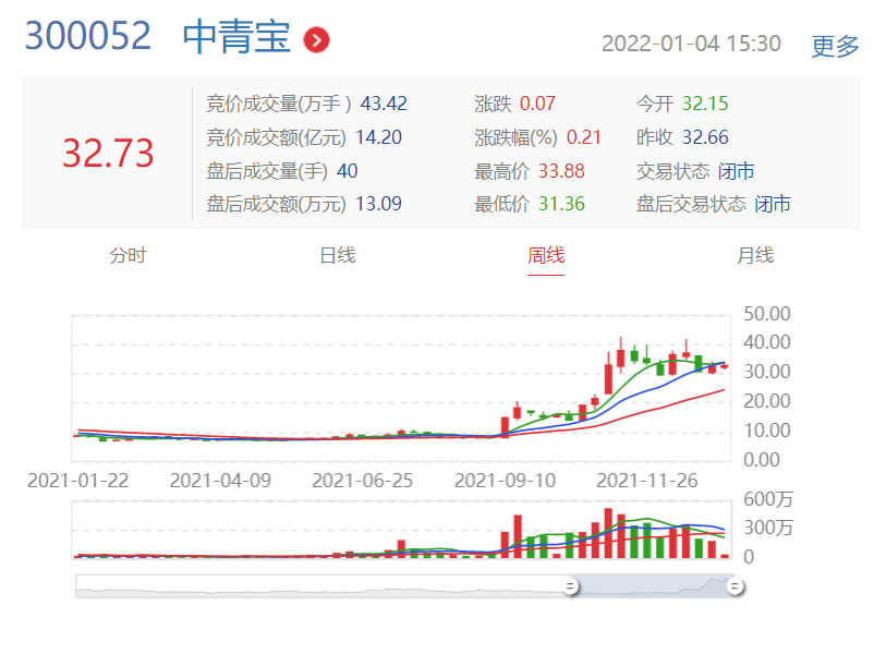 2023年第一天,网易+茅台的“元宇宙游戏”冲上了免费总榜第一12 2023年第一天,网易+茅台的“元宇宙游戏”冲上了免费总榜第一12