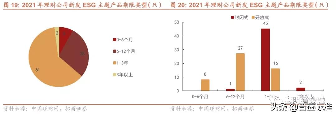 银行理财产品有哪些（中国邮政银行理财产品有哪些）