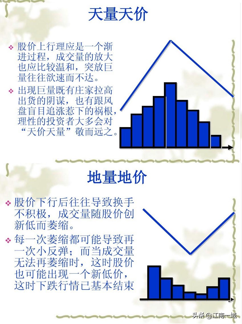 如何炒股（如何炒股票新手入门）