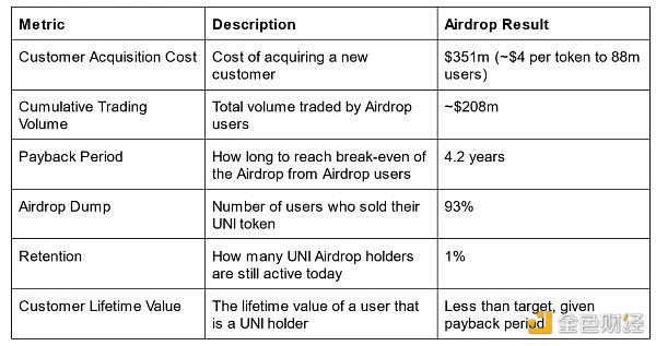 加密货币空投的下一阶段是什么？1