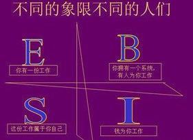 怎么投资赚钱（手机怎么投资赚钱）