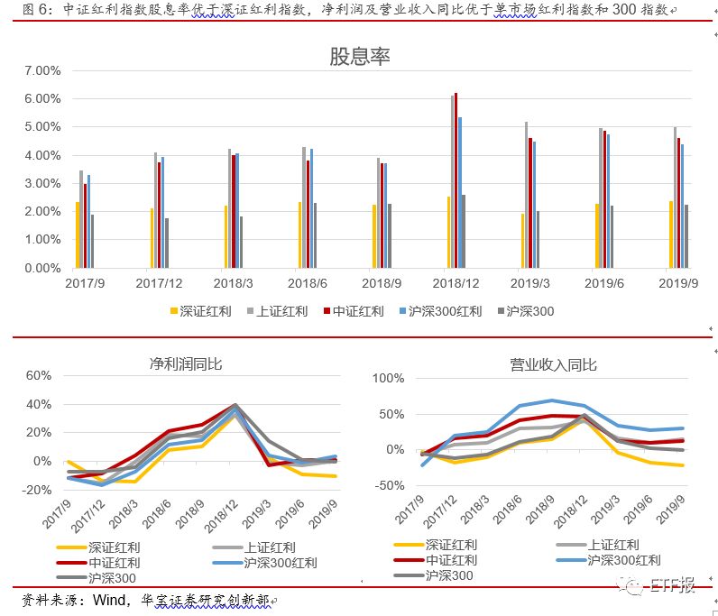中证红利ETF买哪家（中证红利etf指数基金）