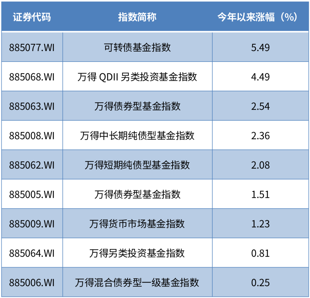 基金放久了基本都赚吗（基金放时间长一定赚吗）