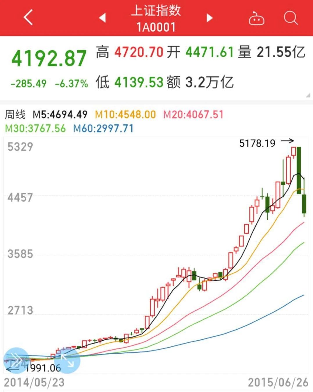 最好的基金代码（最好的基金代码是多少）