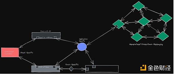 桥上的Horatio:万字长文最全综述区块链桥安全和信任假设5 桥上的Horatio:万字长文最全综述区块链桥安全和信任假设5