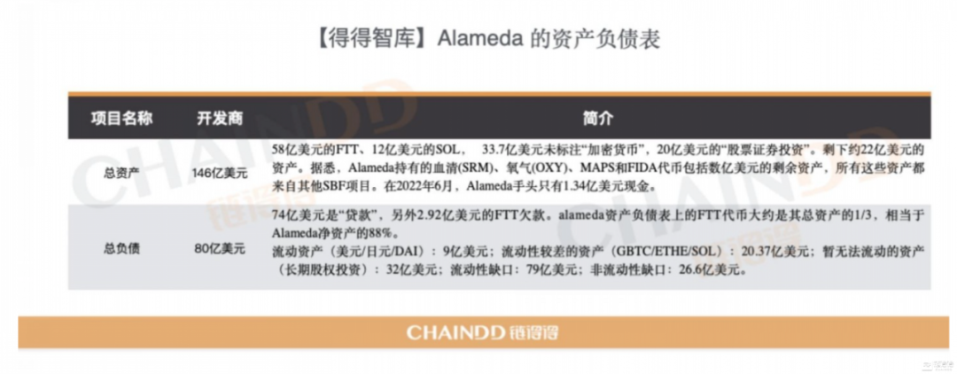 2022-2023全球加密货币市场年报 | 第三章：颠荡起伏下的CEX市场：从破产到黑天鹅的阴霾