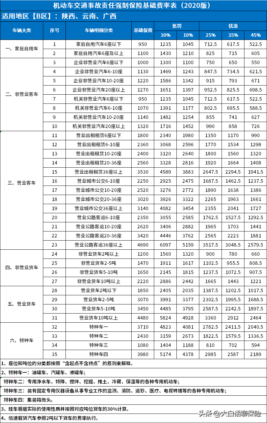 2.0排量交强险价格（2.0排量交强险价格河南）