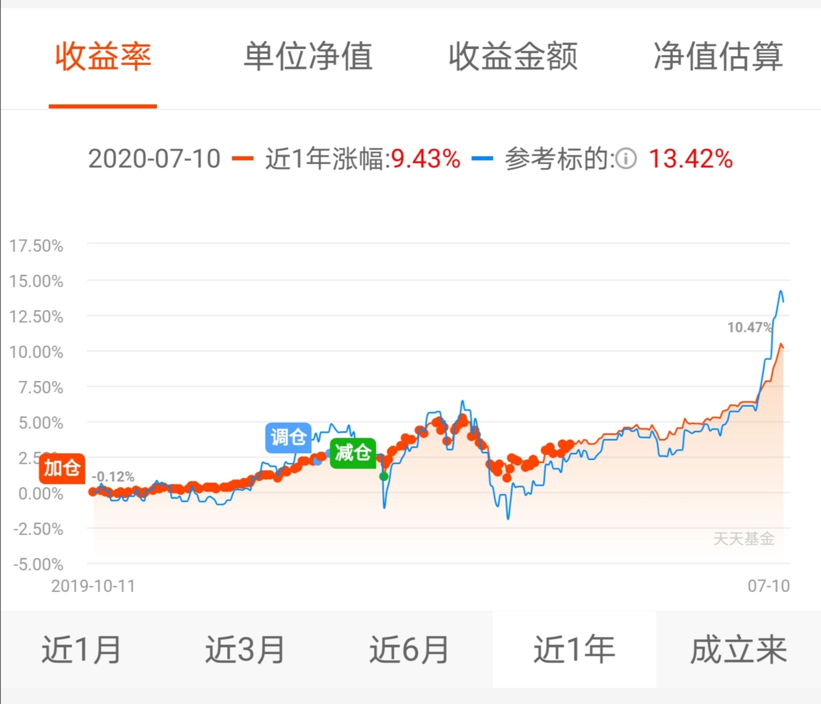 基金账户图片(基金账户图片高清)
