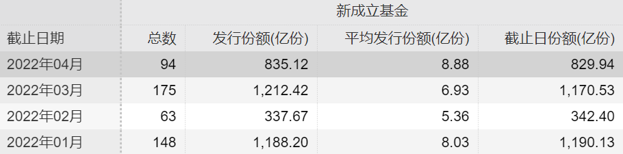 基金如何获得高收益(基金如何获得高收益资金)