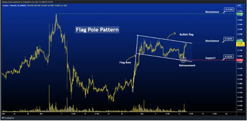 ftm币未来能涨到多少 ftm币未来价格预测