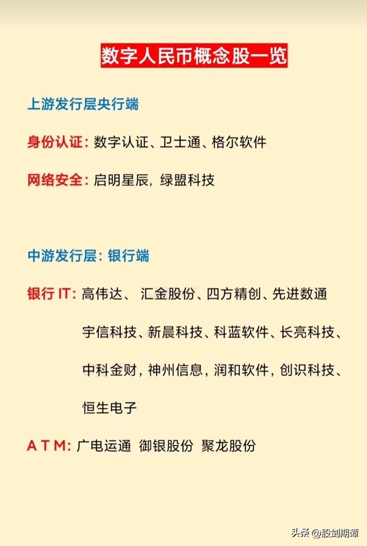 数字货币概念股龙头（数字货币概念股龙头广电运通）