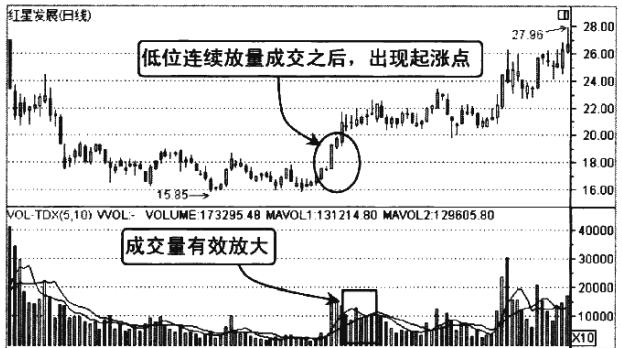 底部放量下跌(底部放量下跌并创新低能买吗)5 底部放量下跌(底部放量下跌并创新低能买吗)5