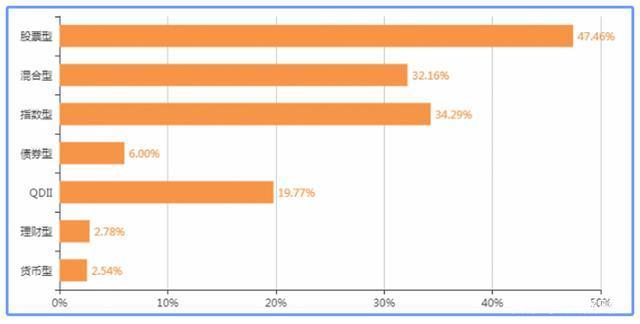 新手学基金投资从入门（新手学基金投资从入门到精通）