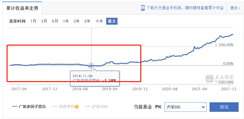 排行第一的基金（基金排行榜第一）12
