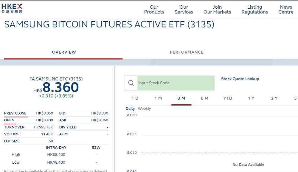 韩国三星香港上架比特币期货ETF！不排除未来推BTC现货基金
