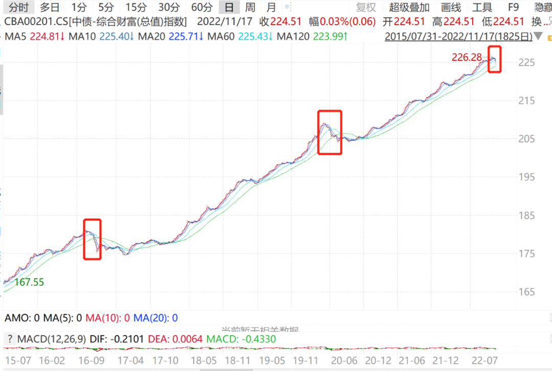 买理财和基金哪个好（理财好还是基金好）