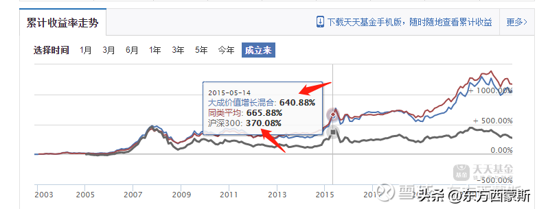 新手怎样学基金经理的（新手怎样学基金经理的技术）