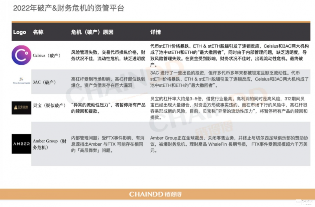 2022-2023全球加密货币市场年报 | 第三章：颠荡起伏下的CEX市场：从破产到黑天鹅的阴霾