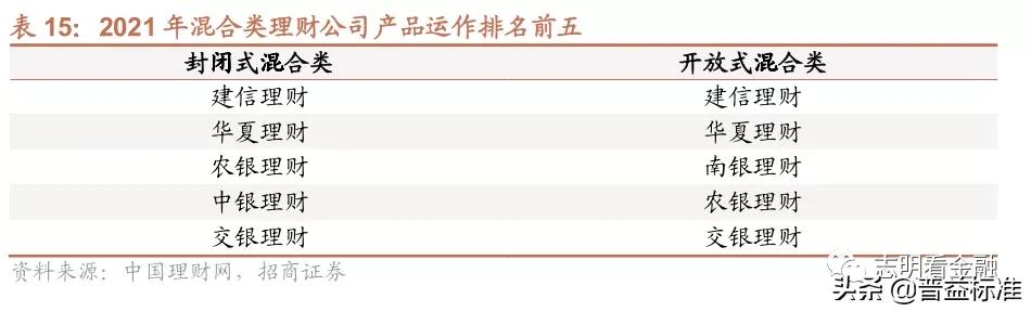 银行理财产品有哪些（中国邮政银行理财产品有哪些）
