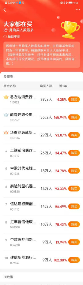 周应波基金经理怎样（周应波基金经理有哪些基金）2