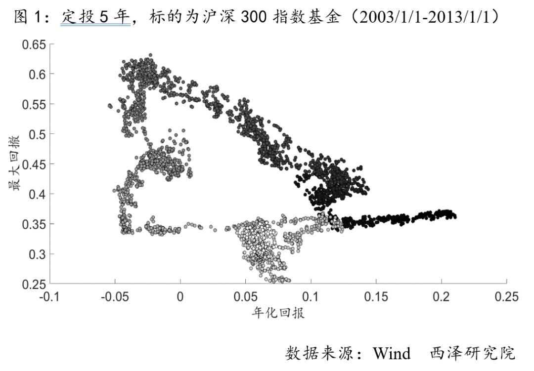 雪球基金买基金可靠吗（雪球好还是天天基金好）