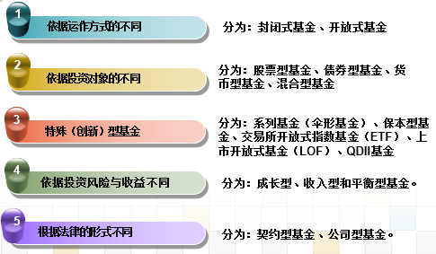 基金的基本常识(关于基金的常识)