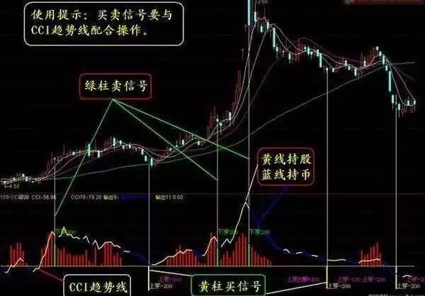 cci指标详解（cci指标详解cci指标使用技巧）1