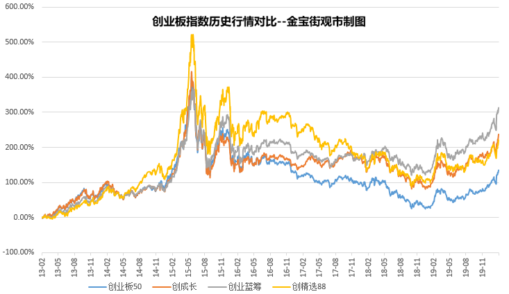 创业板有哪些基金（什么叫创业板基金有哪些）