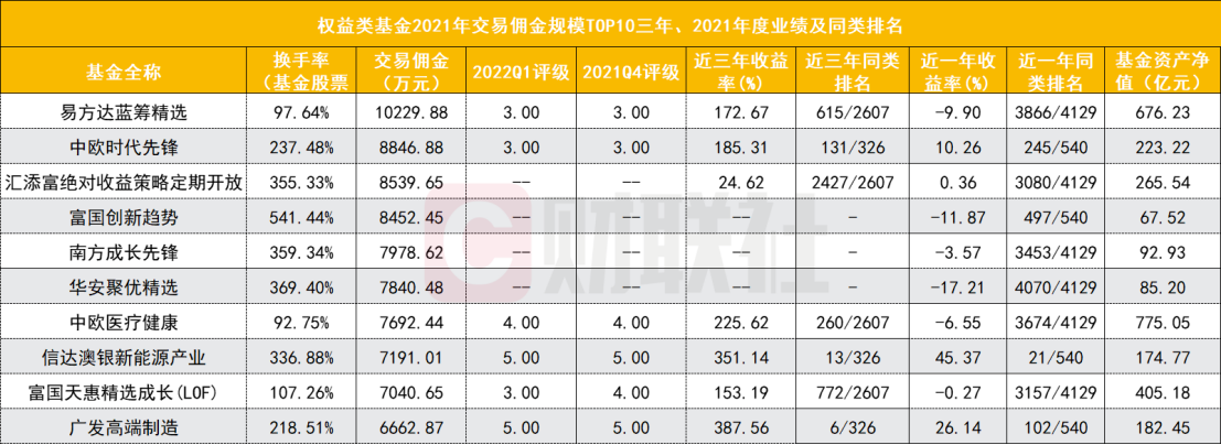 选什么基金手续费低（哪个买基金手续费低）