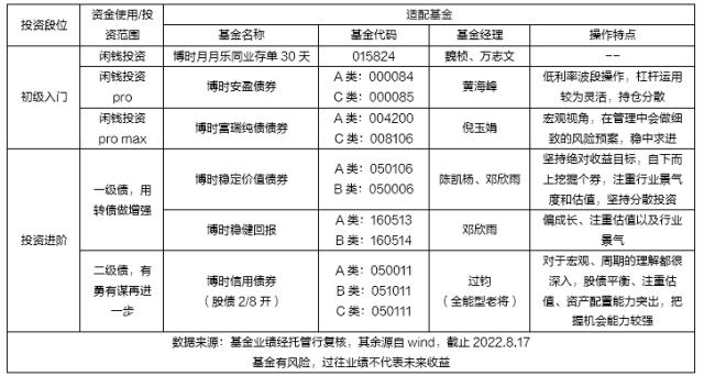 基金视频入门基础知识（基金入门与技巧视频）