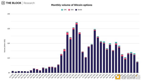 12张图深入解读12月加密市场数据11