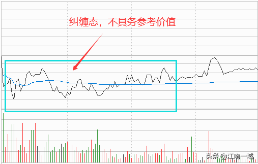 如何炒股（如何炒股票新手入门）