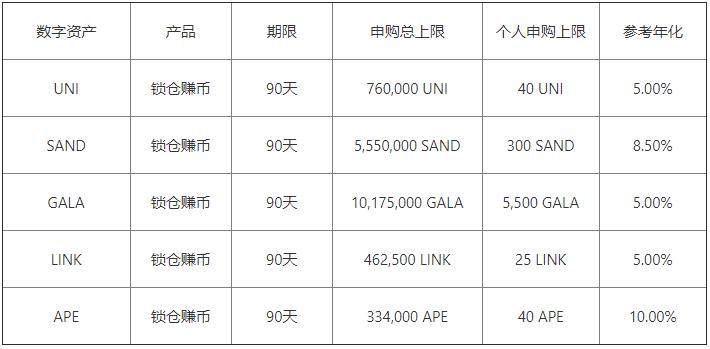 okex下载安装V6.2.36插图2 okex下载安装V6.2.36