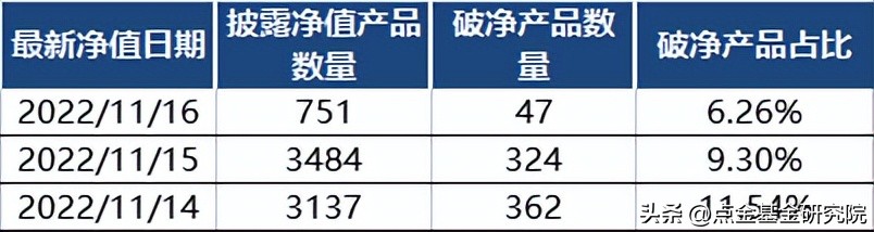 买银行基金怎么操作最赚钱最快（银行基金是怎么赚钱的）2